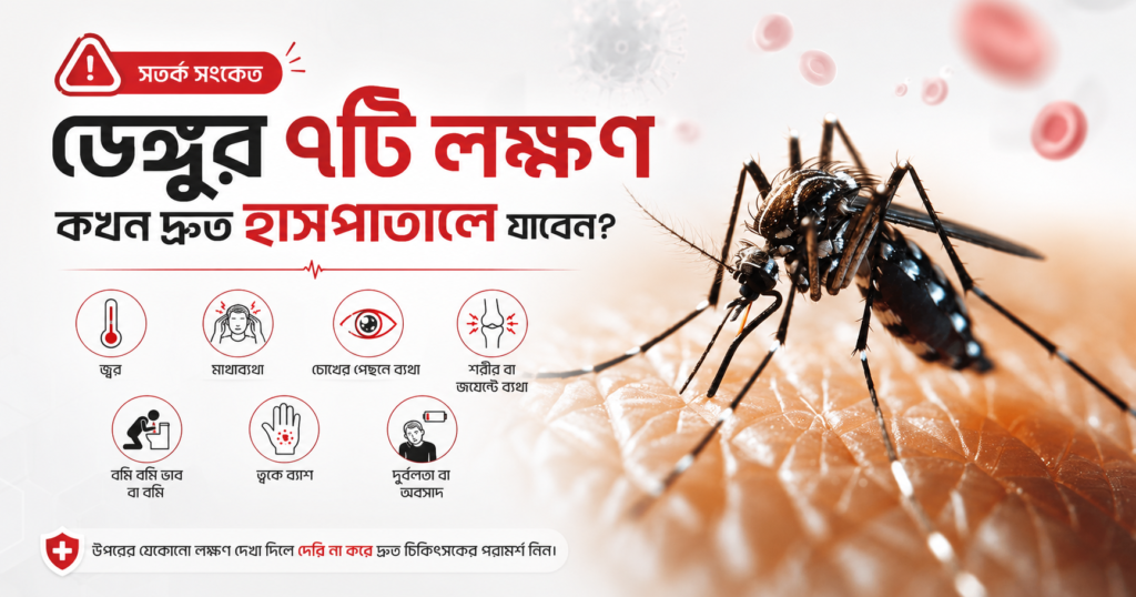 ডেঙ্গু মশার ছবি ও ডেঙ্গুর ৭টি লক্ষণ—জ্বর, মাথাব্যথা, চোখের পেছনে ব্যথা, শরীর বা জয়েন্টে ব্যথা, বমি, ত্বকে র‍্যাশ ও দুর্বলতা