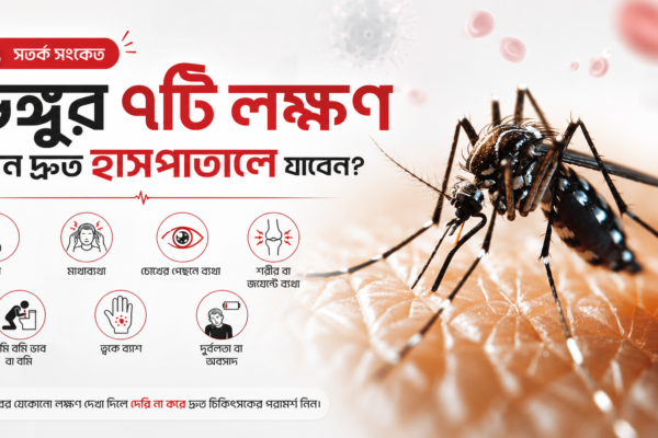 ডেঙ্গু মশার ছবি ও ডেঙ্গুর ৭টি লক্ষণ—জ্বর, মাথাব্যথা, চোখের পেছনে ব্যথা, শরীর বা জয়েন্টে ব্যথা, বমি, ত্বকে র‍্যাশ ও দুর্বলতা